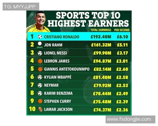 全球顶级体育明星排行榜揭晓谁将成为2023年最受欢迎的运动偶像