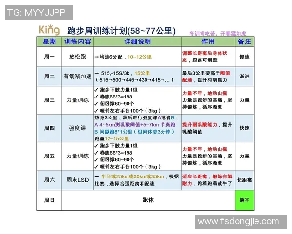 一周哑铃训练计划助你塑造完美身材与增强力量的全方位指南